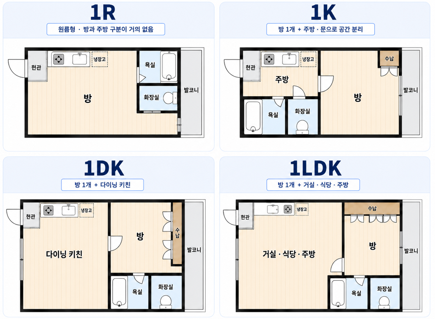 일본 주택 평면도 1R 1K 1DK 1LDK 구조 비교